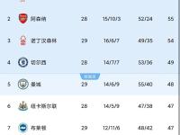 开云体育登录-包含热火惨遭公牛逆转，主场龙虎榜遭遇波折的词条