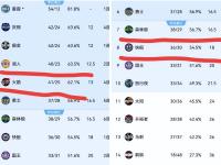 开云体育下载-森林狼战绩告急，西部排名进一步下滑