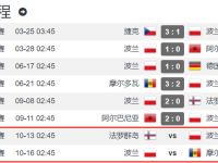 开云体育-关于波兰队胜出关键比赛，欧洲杯席位在望！的信息