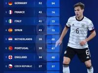 开云体育下载-克罗地亚连平西班牙回顾险胜，积分榜次席