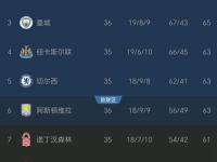 开云体育APP下载-利物浦客场不敌维拉紧咬积分榜前列的简单介绍