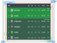 开云APP-包含利兹联客场不敌对手，积分榜上升一位的词条