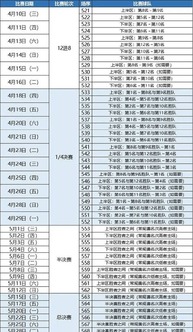 比赛日程：激动人心的对决即将展开