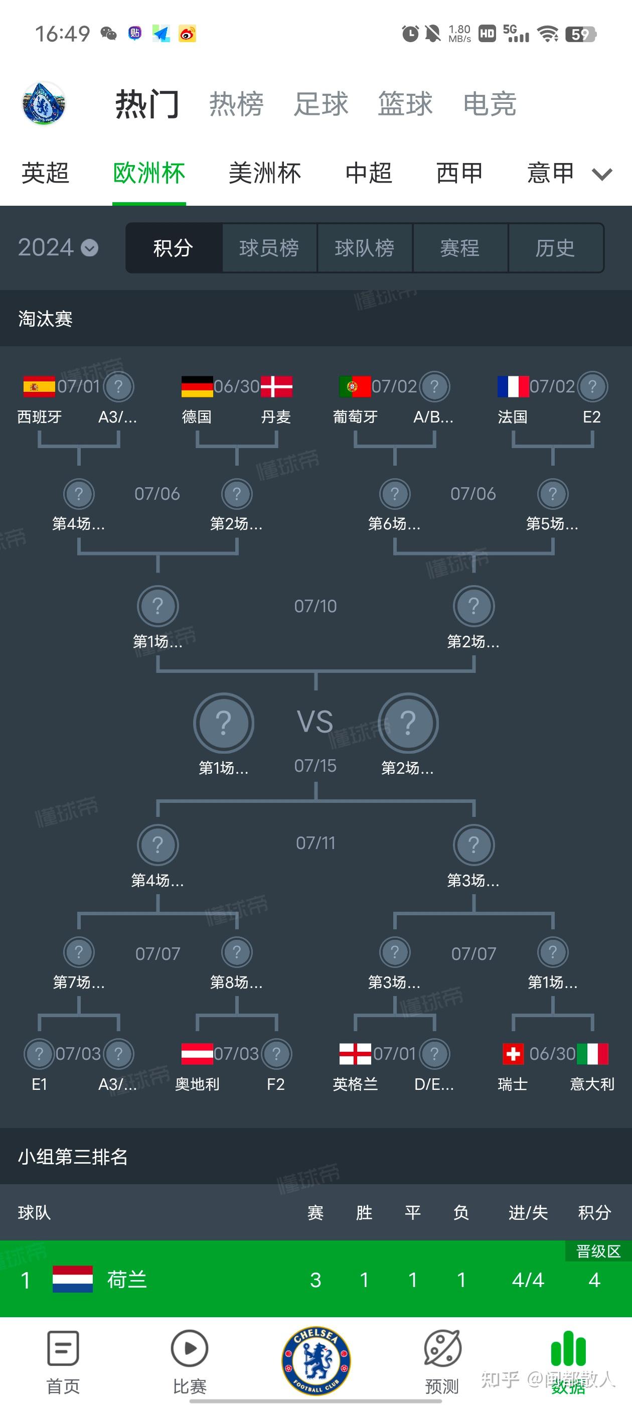关于波兰队胜出关键比赛，欧洲杯席位在望！的信息