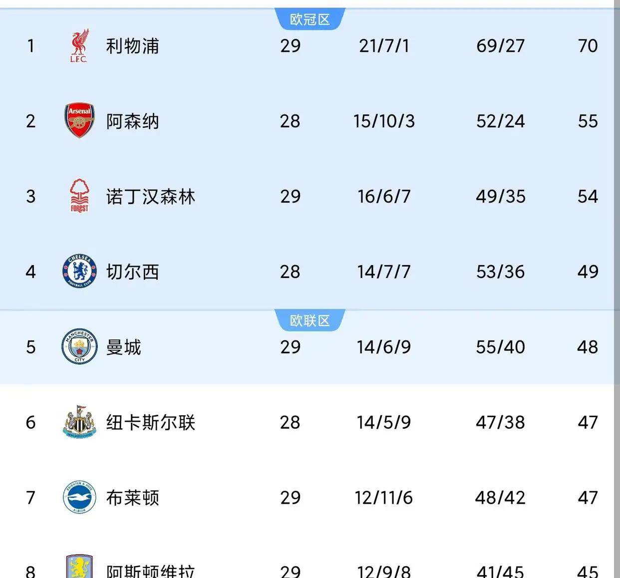 包含热火惨遭公牛逆转，主场龙虎榜遭遇波折的词条