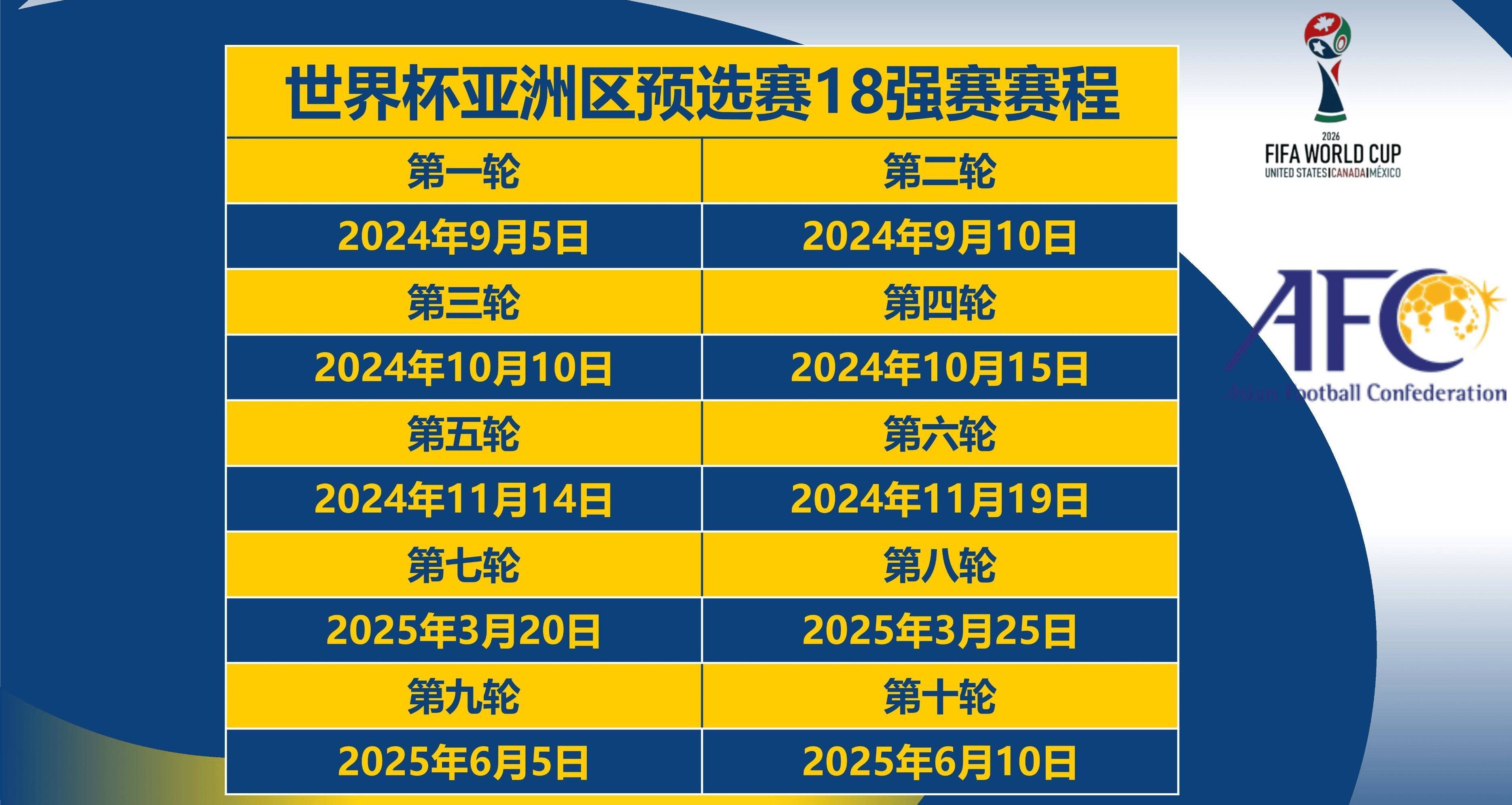 关于世界杯预选赛即将开战，各队备战情况备受关注的信息