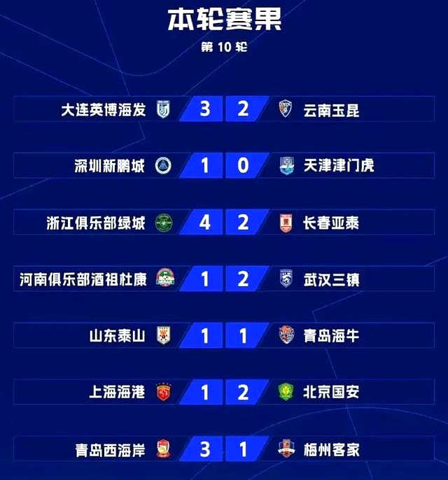 申花对阵国安，争夺积分榜前三的简单介绍