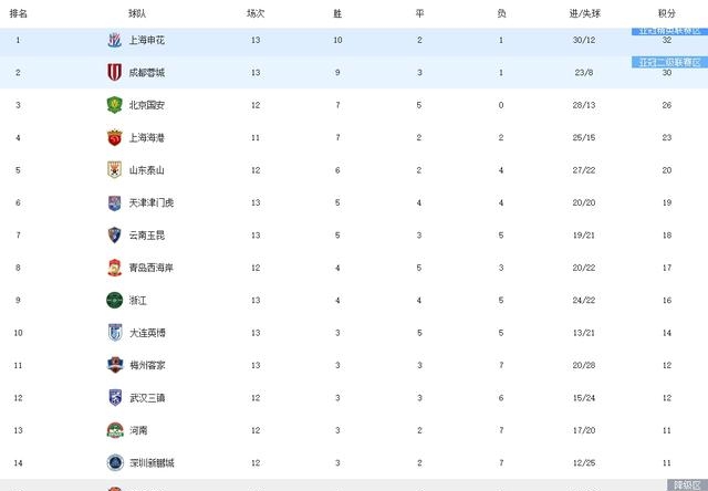 申花对阵国安，争夺积分榜前三的简单介绍