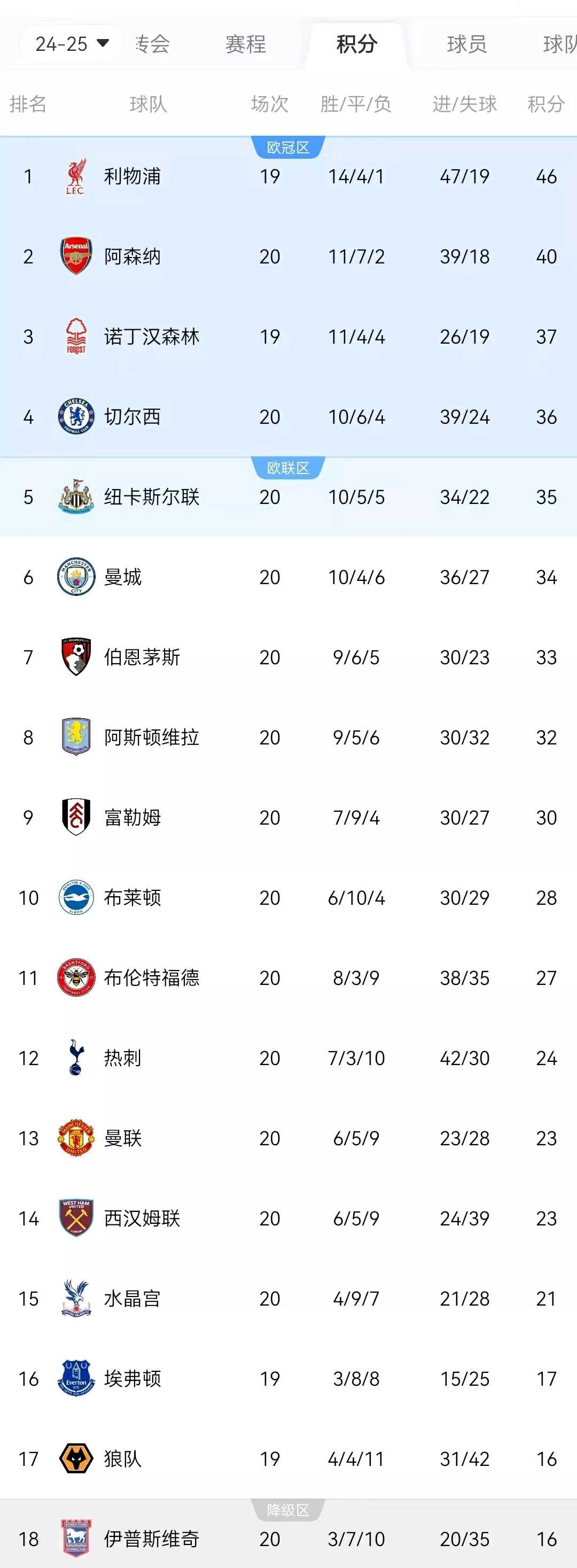 利物浦客场不敌维拉紧咬积分榜前列的简单介绍