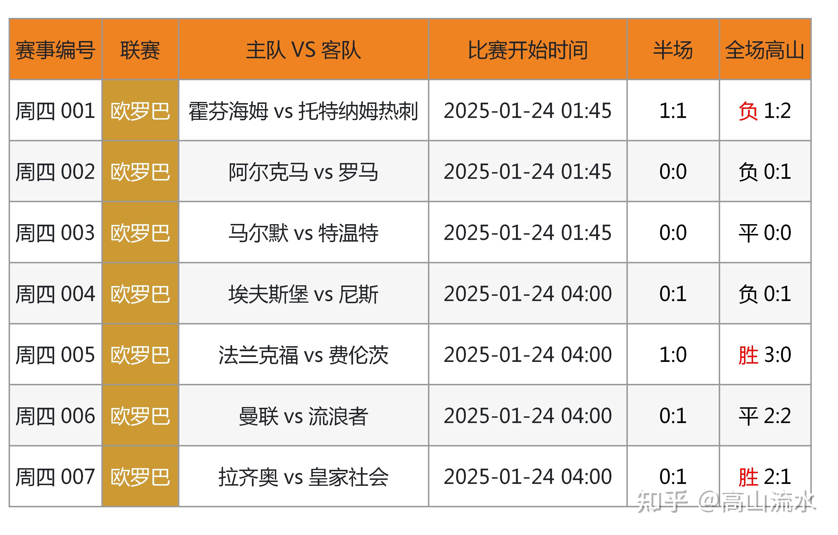 足球比赛直播实况报告，热门对决全记录