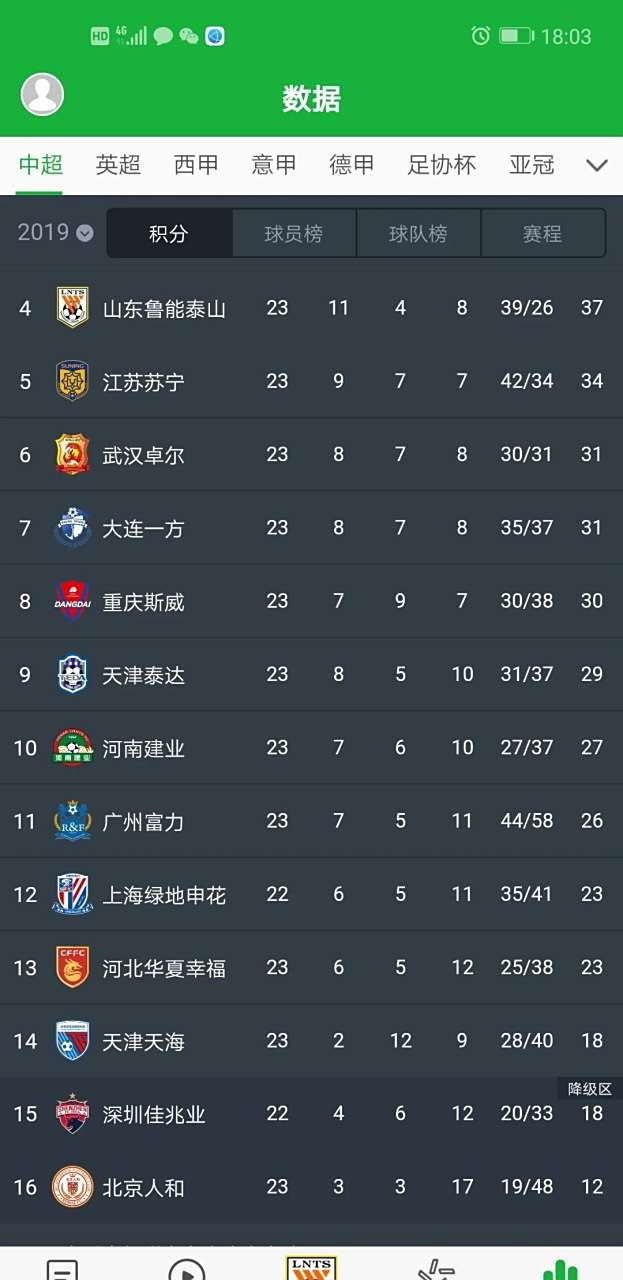 关于天海战平鲁能，保级形势稍有缓解的信息