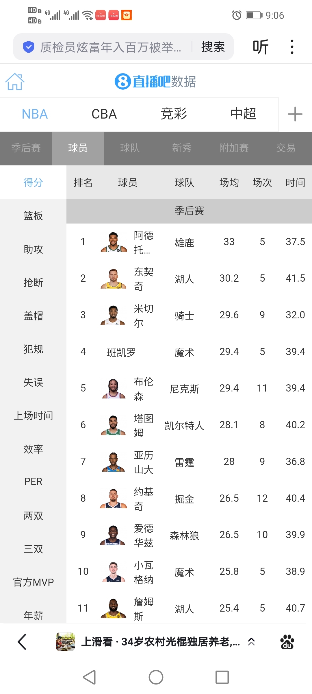 篮球比赛中诞生最年轻的MVP