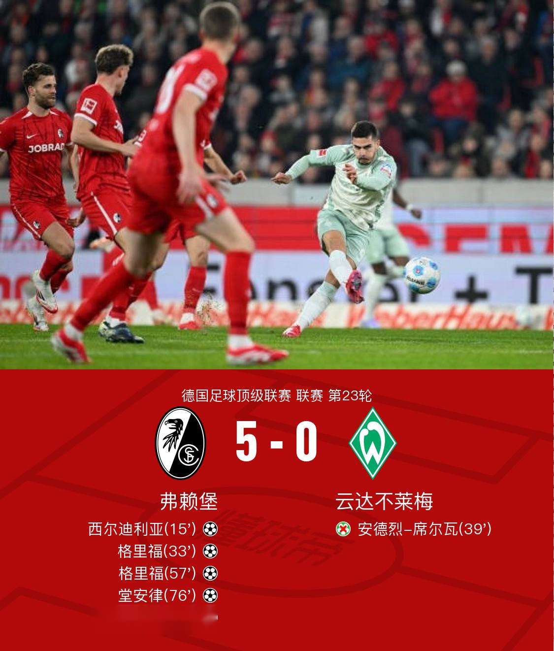 关于弗赖堡客场逆转淘汰柏林联合,晋级下一轮的信息 关于弗赖堡客场逆转淘汰柏林联合,晋级下一轮的信息