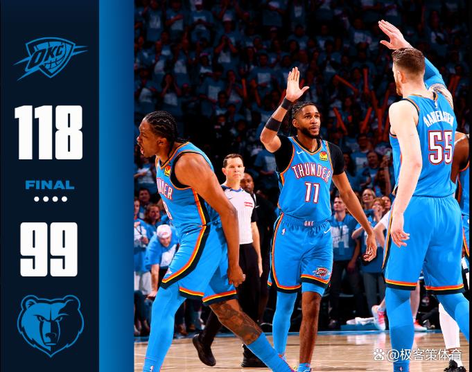 步行者大胜灰熊,豪取连胜 步行者大胜灰熊,豪取连胜